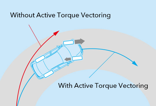 Vehicle Dynamics Control System + Active Torque Vectoring